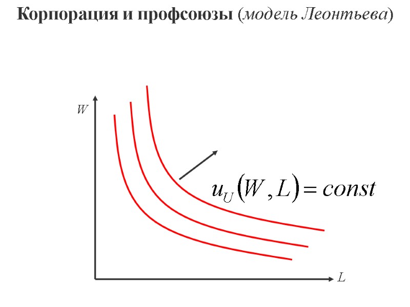 Корпорация и профсоюзы (модель Леонтьева)